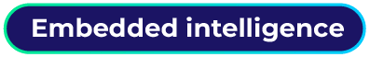 Embedded Intelligence