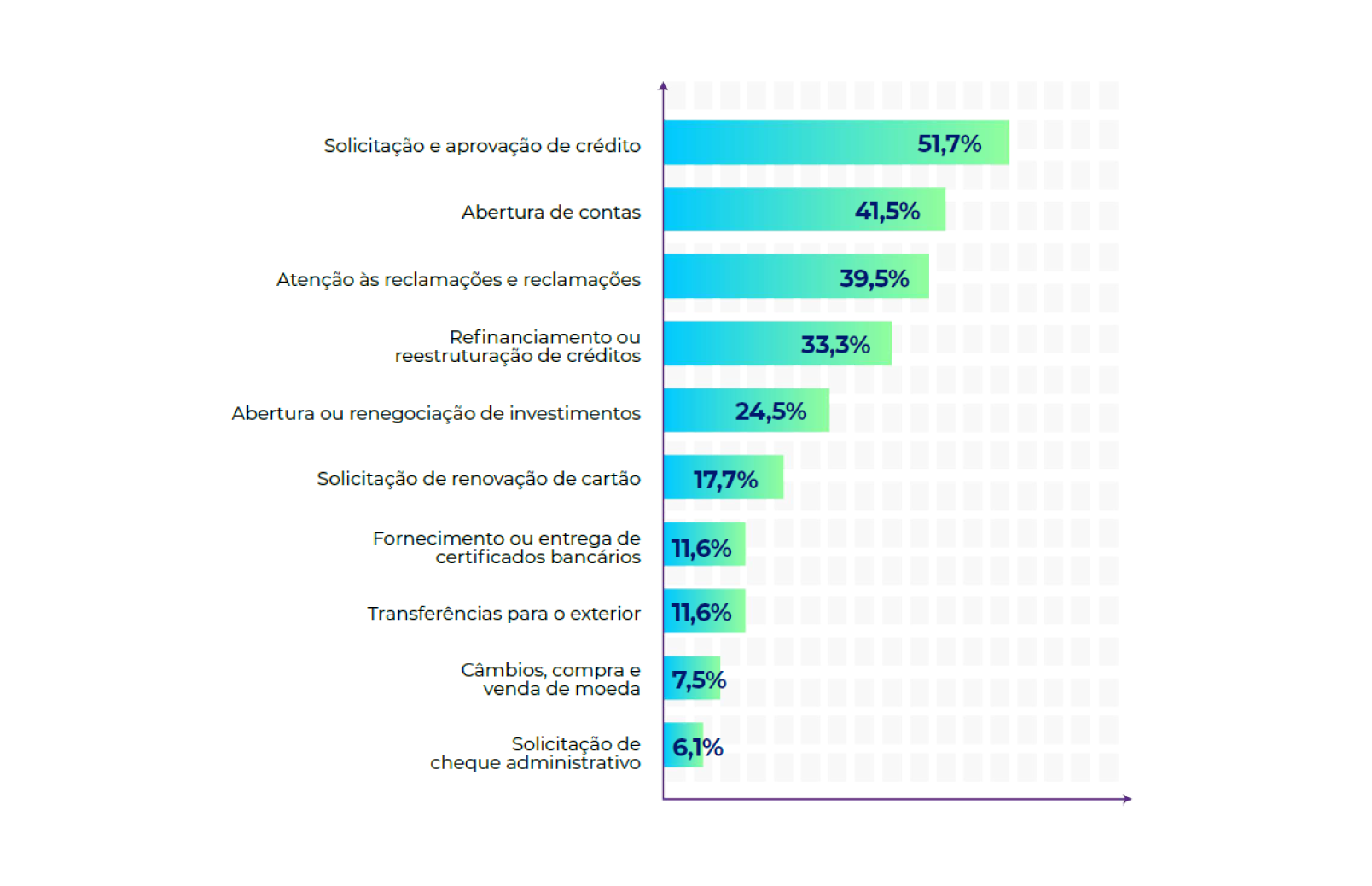 processos que estão digitalizados